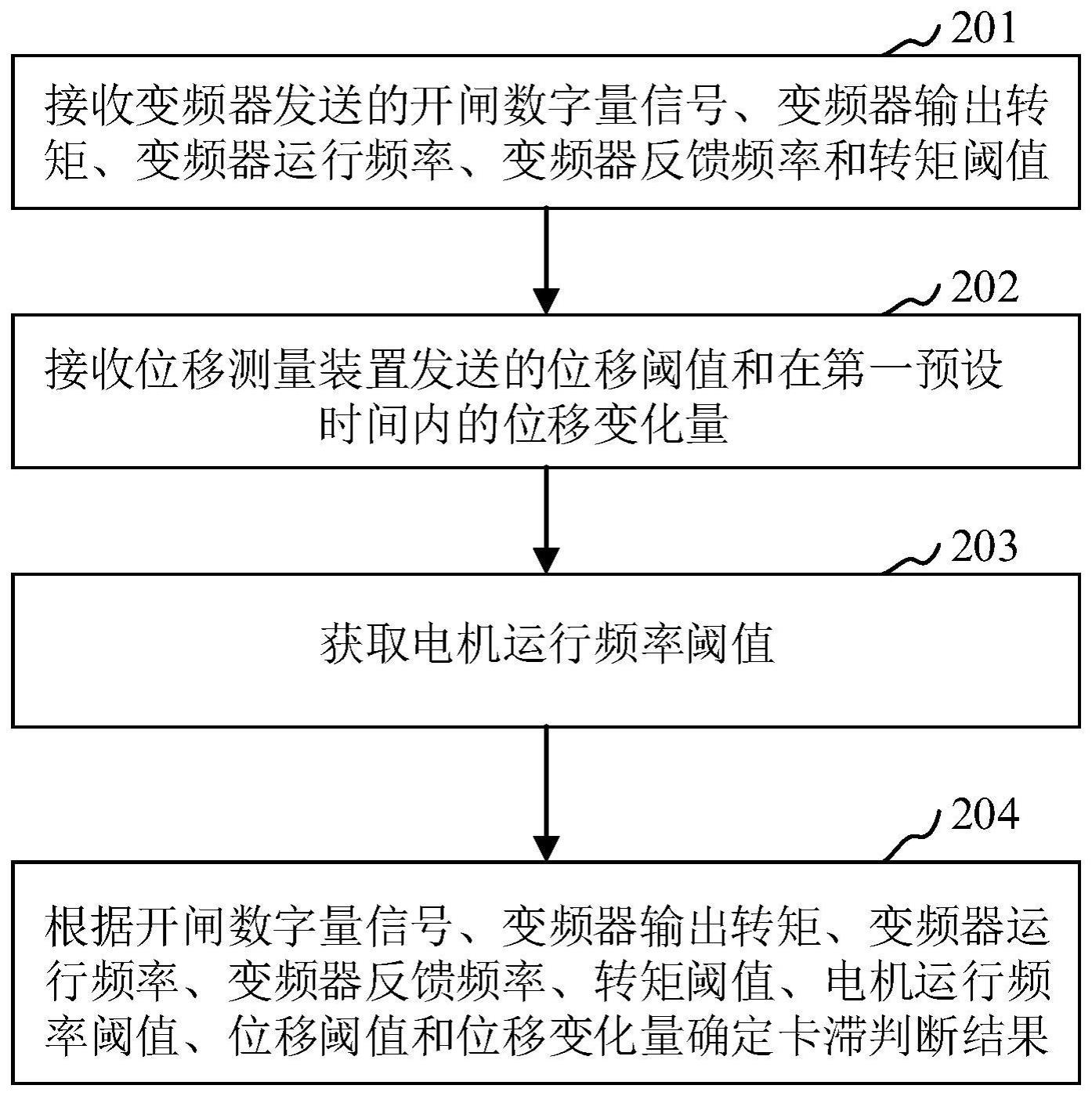 检测塔机机构运动卡滞的方法与流程