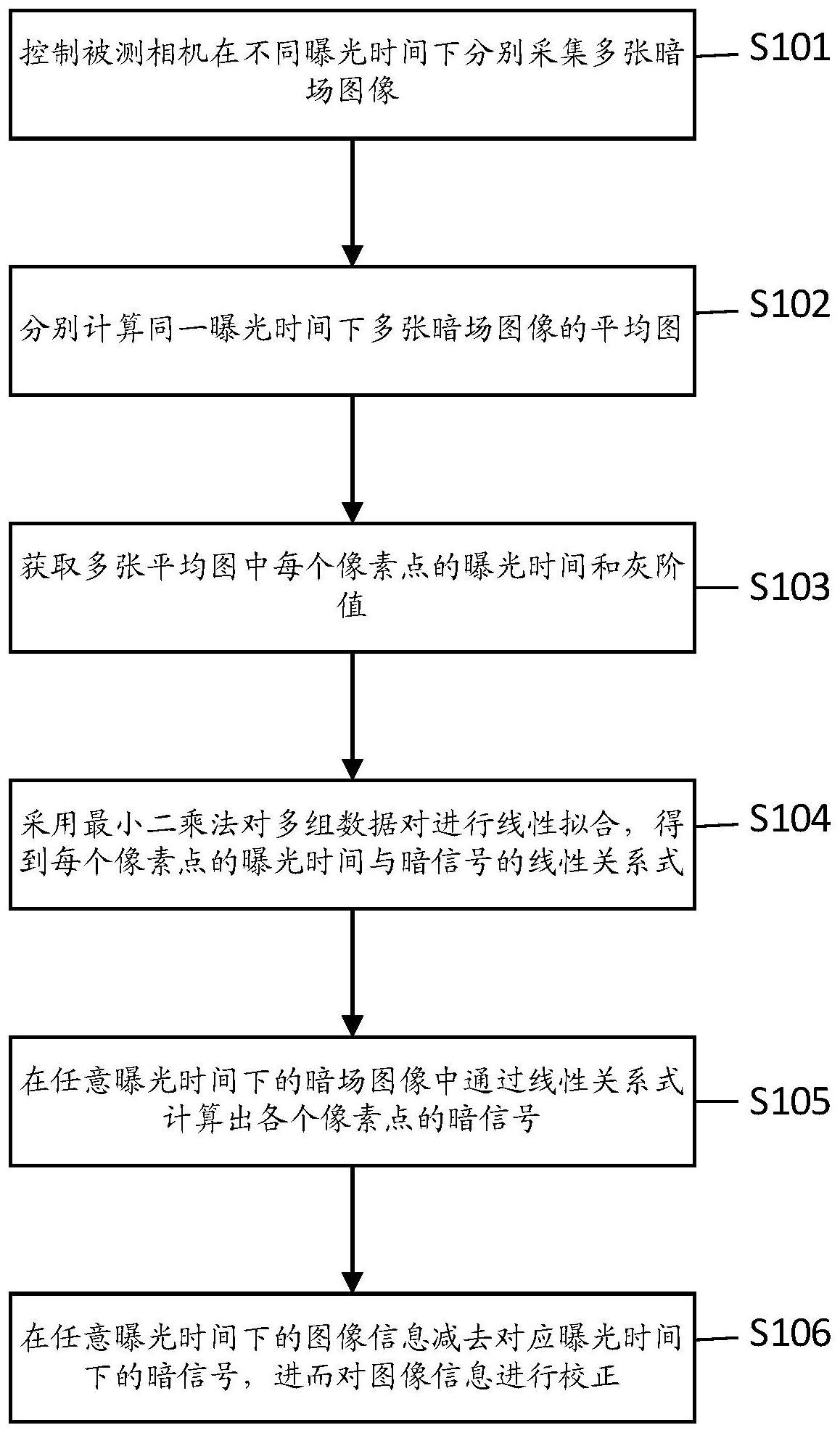 一种相机暗电流校正方法及系统与流程