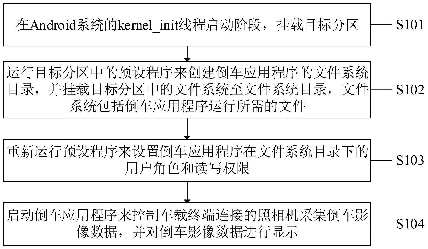 一种倒车影像显示方法与流程