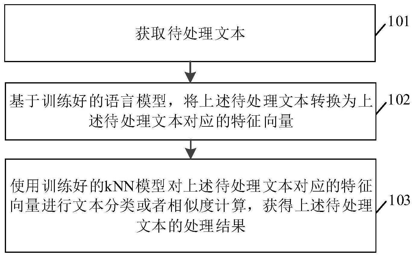 基于语言模型的分类方法与流程