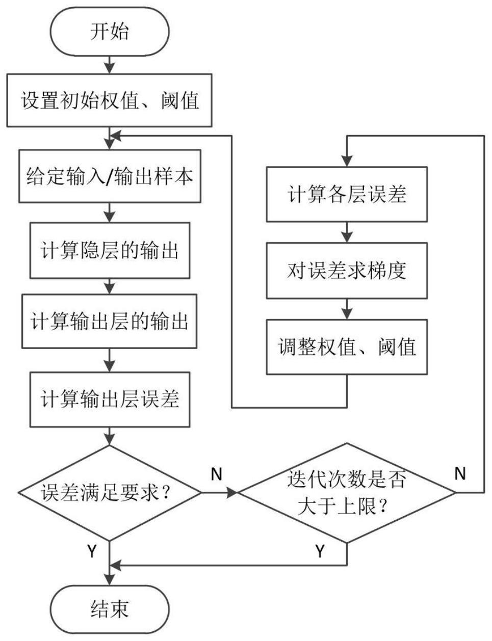 一种多元融合光纤传感系统的制作方法