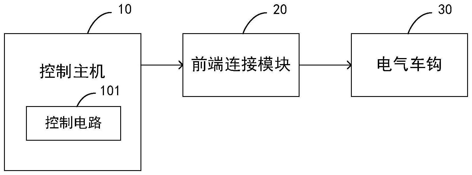 管制图的制作方法图片