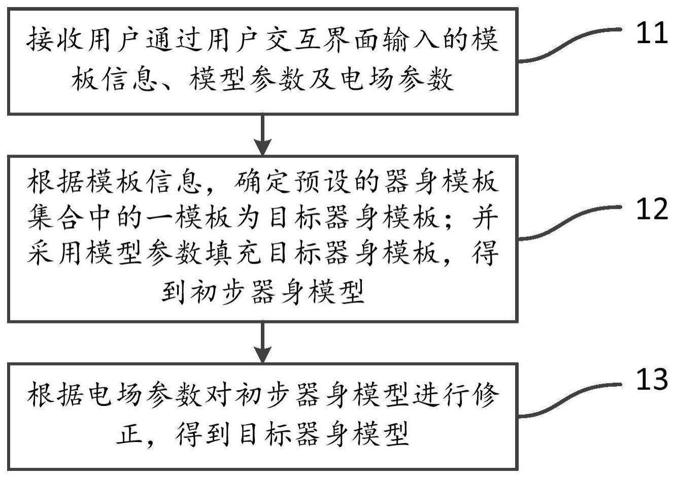 变压器器身模型的建立方法与流程