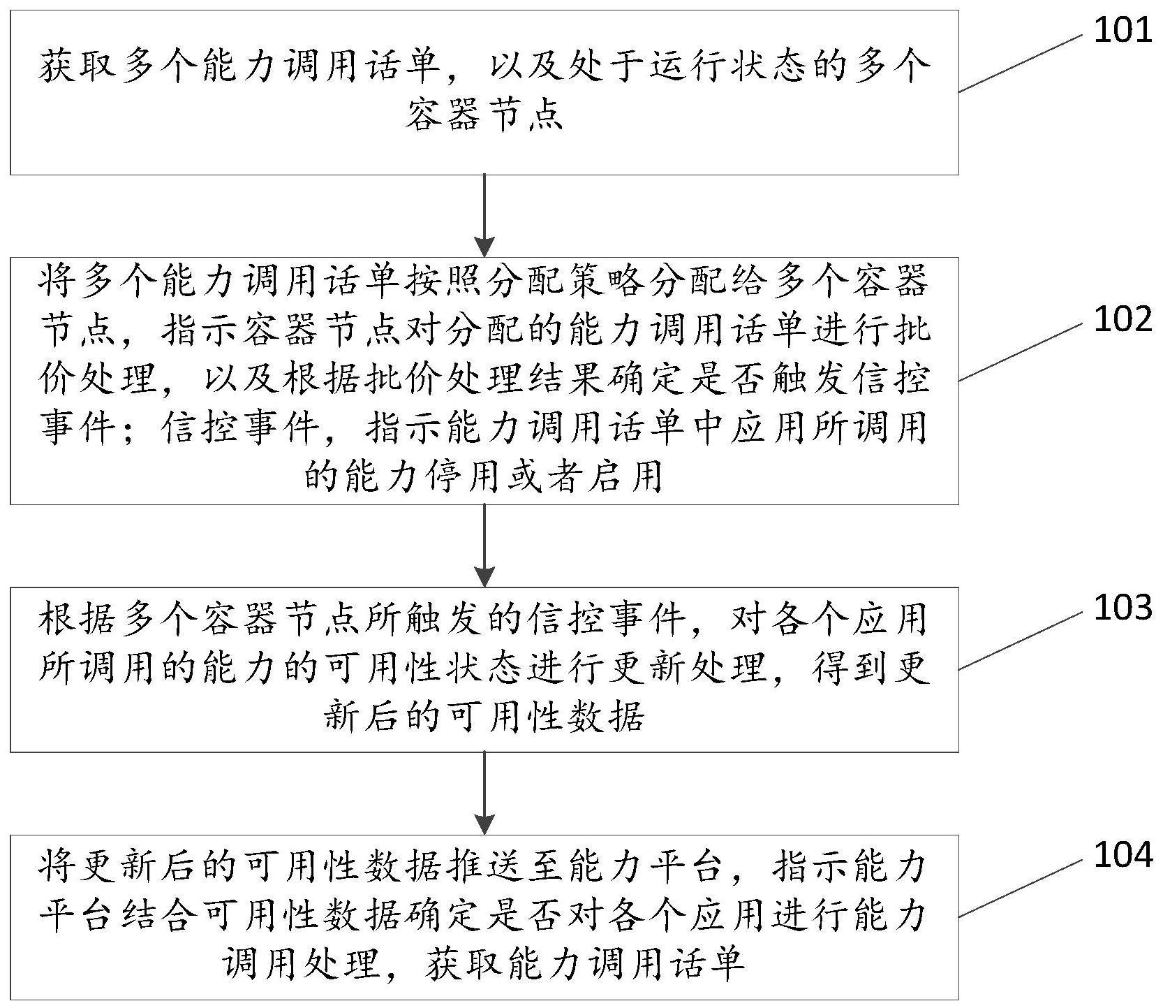 能力调用话单的批价方法与流程