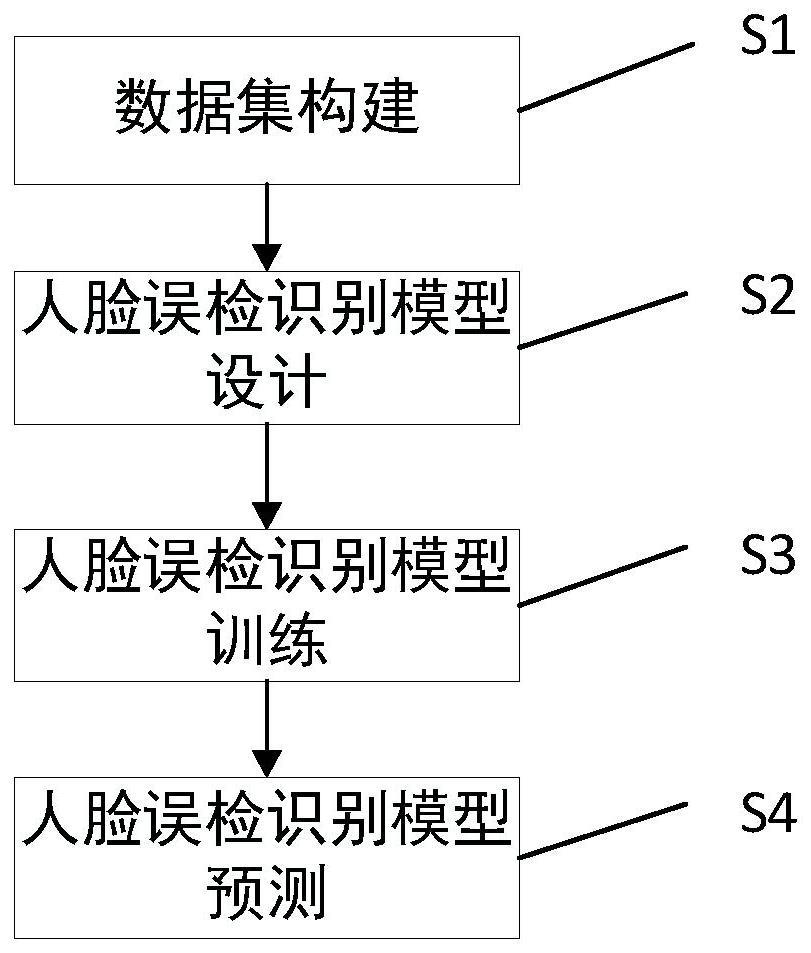 基于关键点检测的人脸误检识别方法与流程