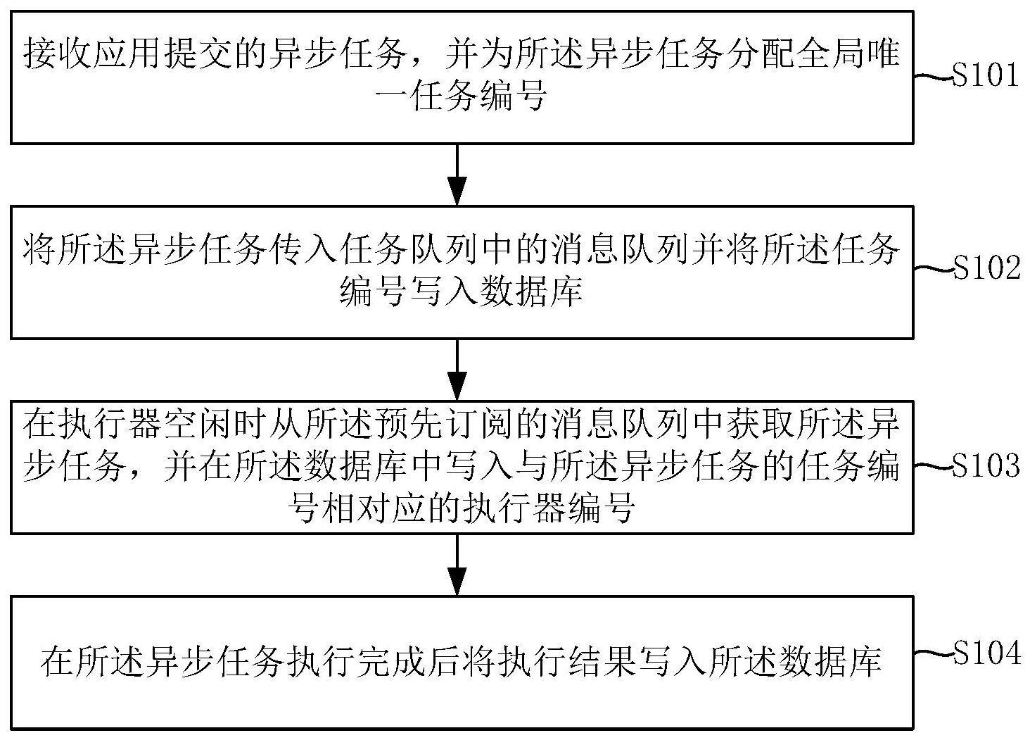 异步任务执行方法和系统与流程