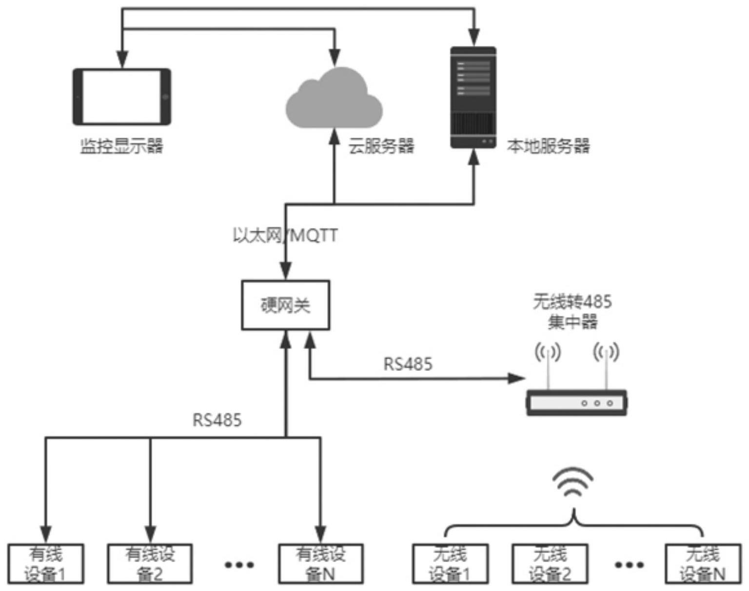 一种网格化气象监测站点的信息传输方法及系统与流程