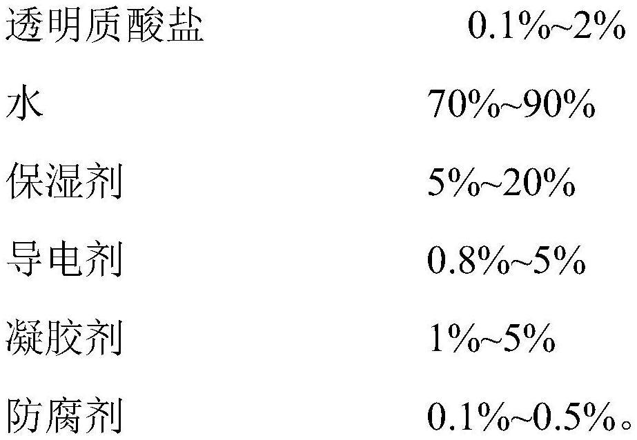 一种用于神经电生理检测的导电膏的制作方法