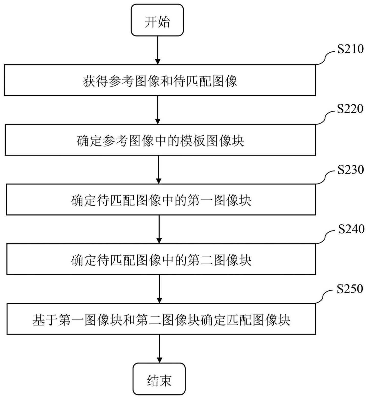 图像匹配的方法和图像处理装置与流程