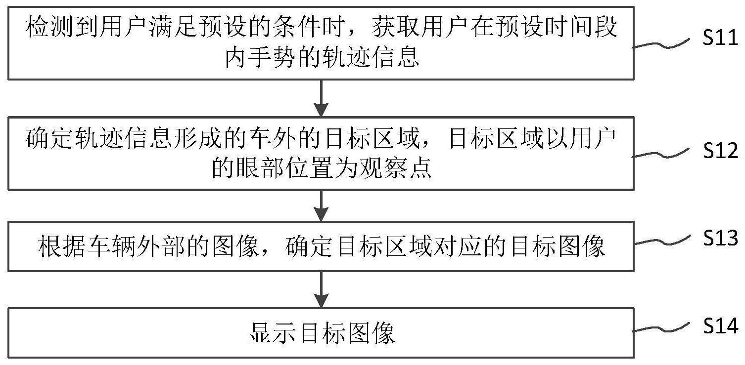 车辆中基于手势识别的图像处理方法与流程