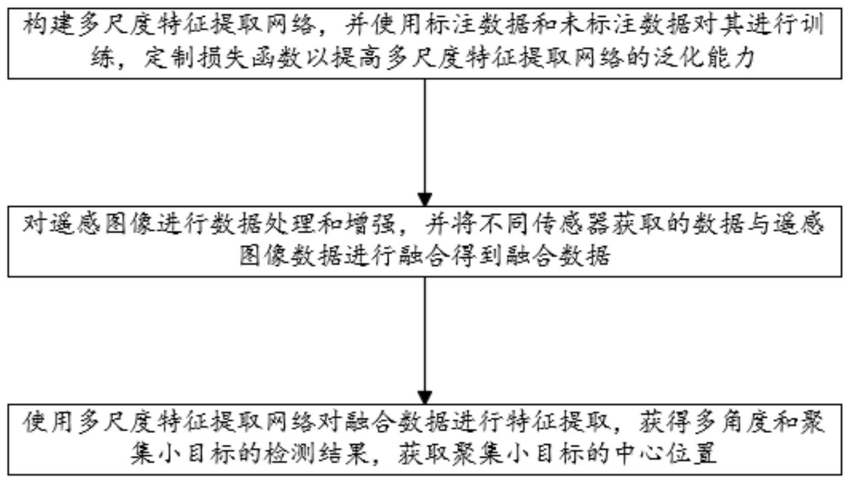 一种船舶检测方法，装置及电子设备