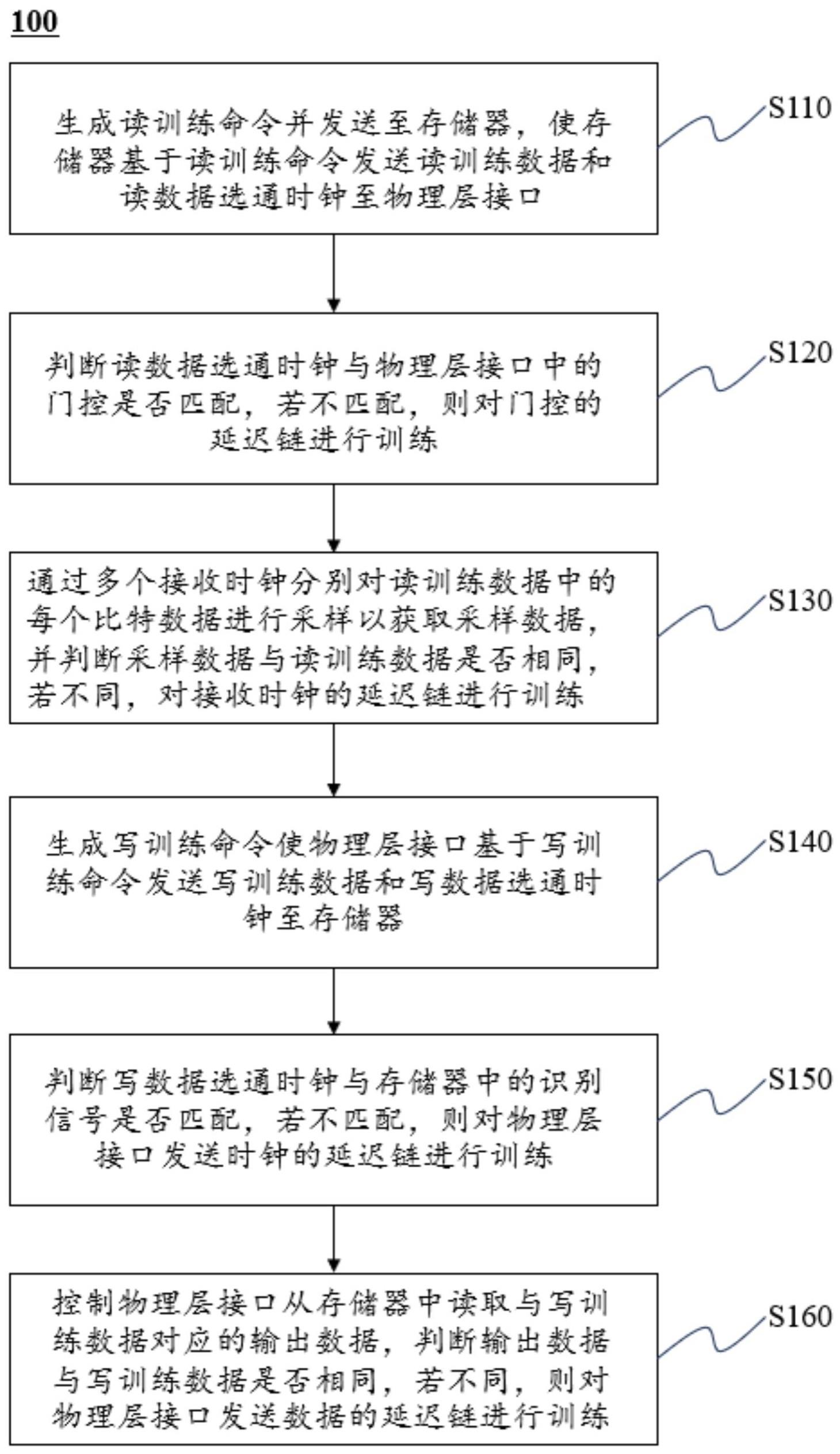 一种存储器系统的训练方法及系统与流程