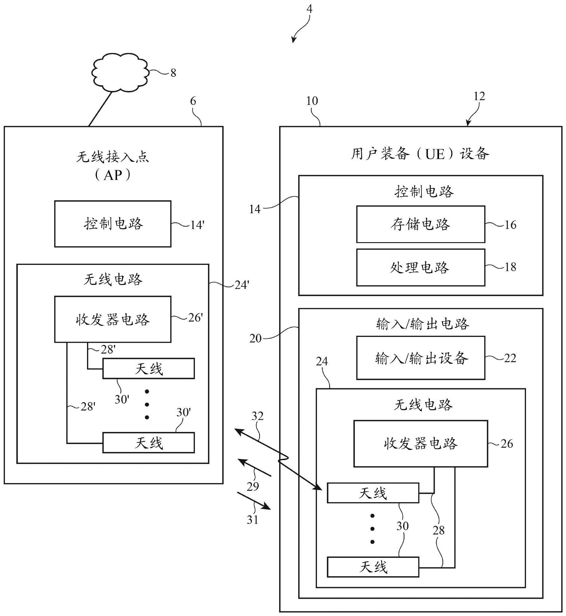 针对使用反射表面进行的通信的用户装备移动性的制作方法