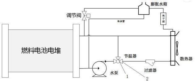 燃料电池变载控制系统及方法与流程