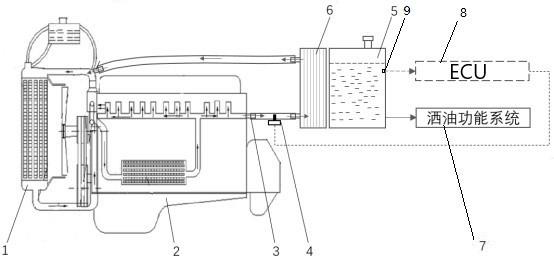 胶轮压路机洒油加热系统的制作方法