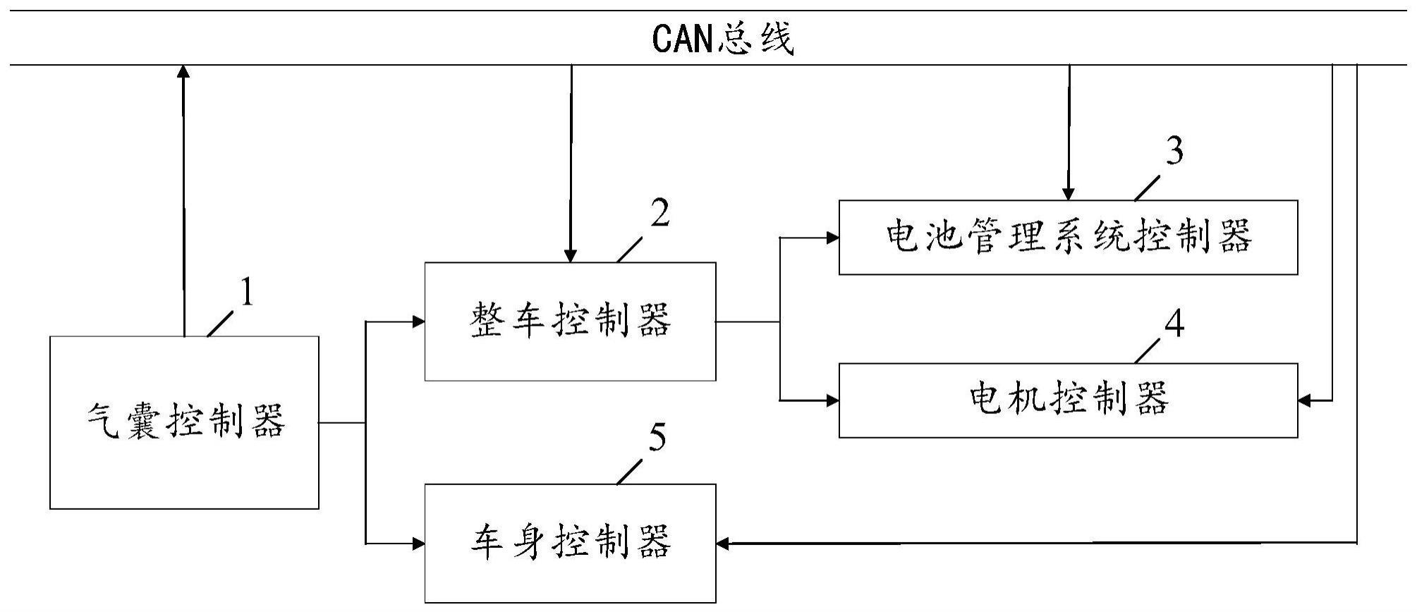 电动汽车碰撞保护系统的制作方法