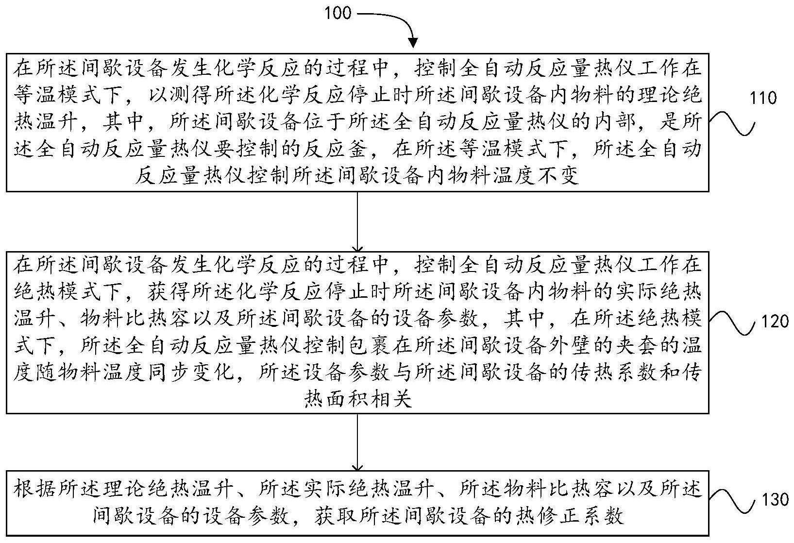 间歇设备的热修正系数获取方法与流程