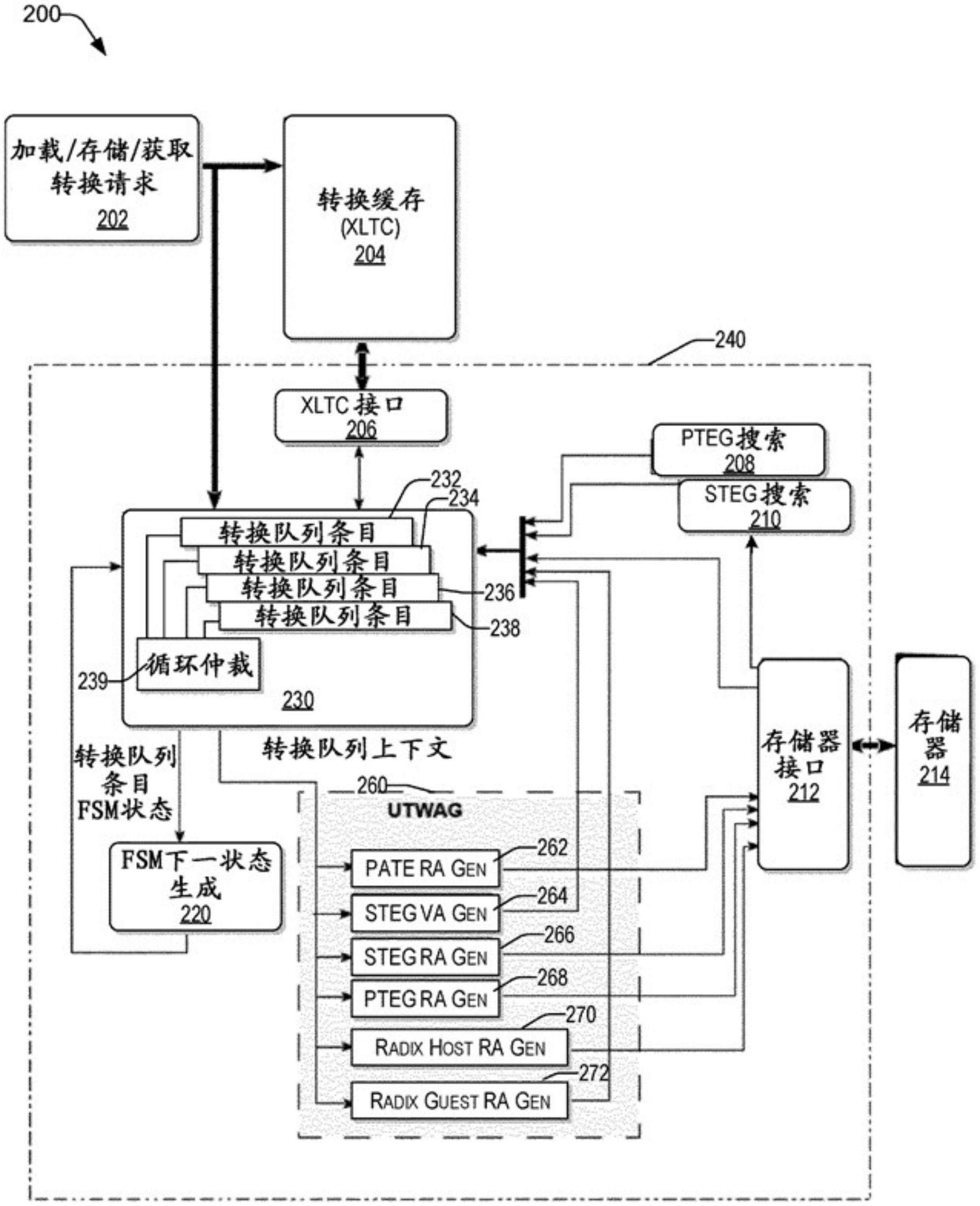 统一存储器地址转换的制作方法