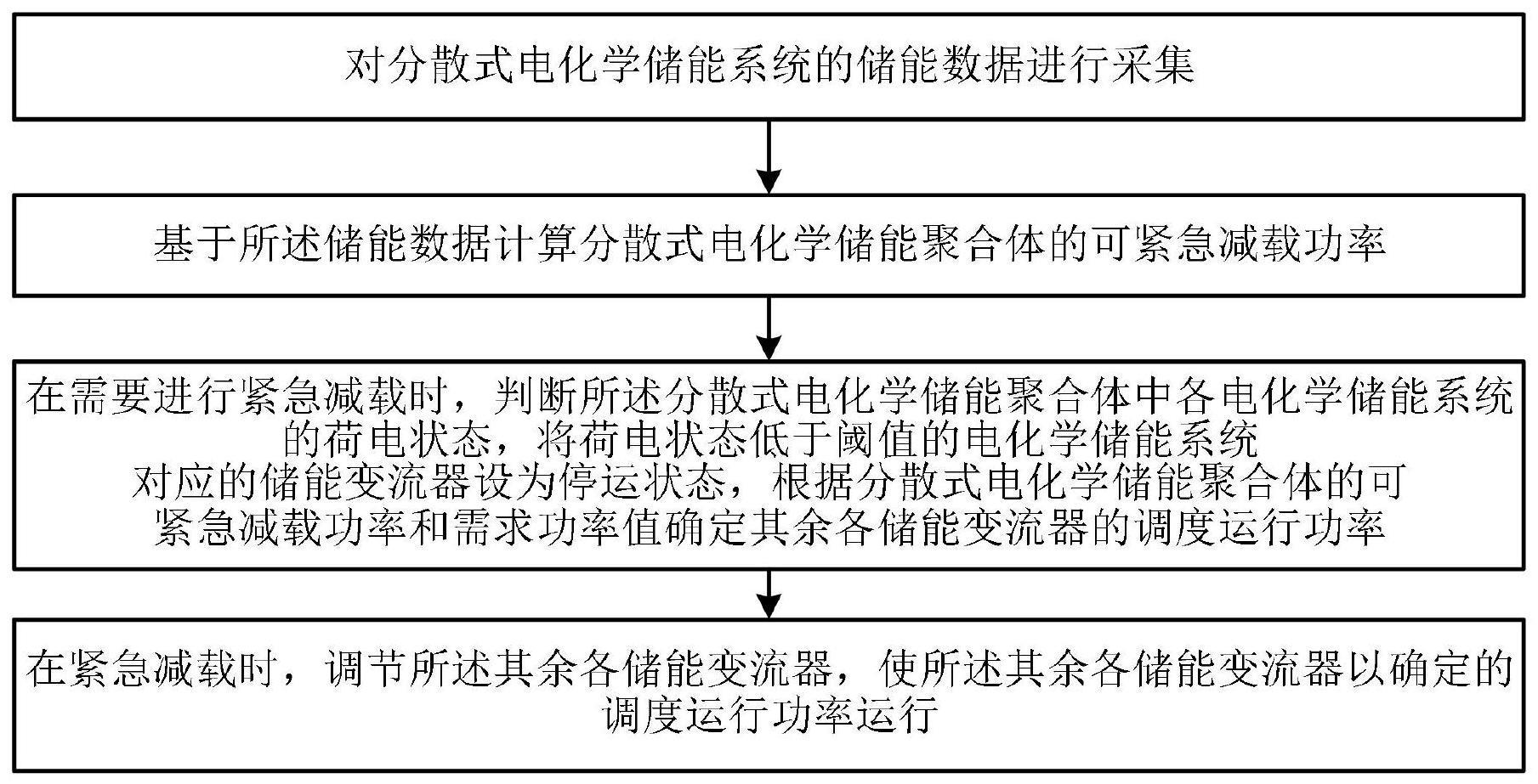 一种分散式电化学储能控制方法与流程