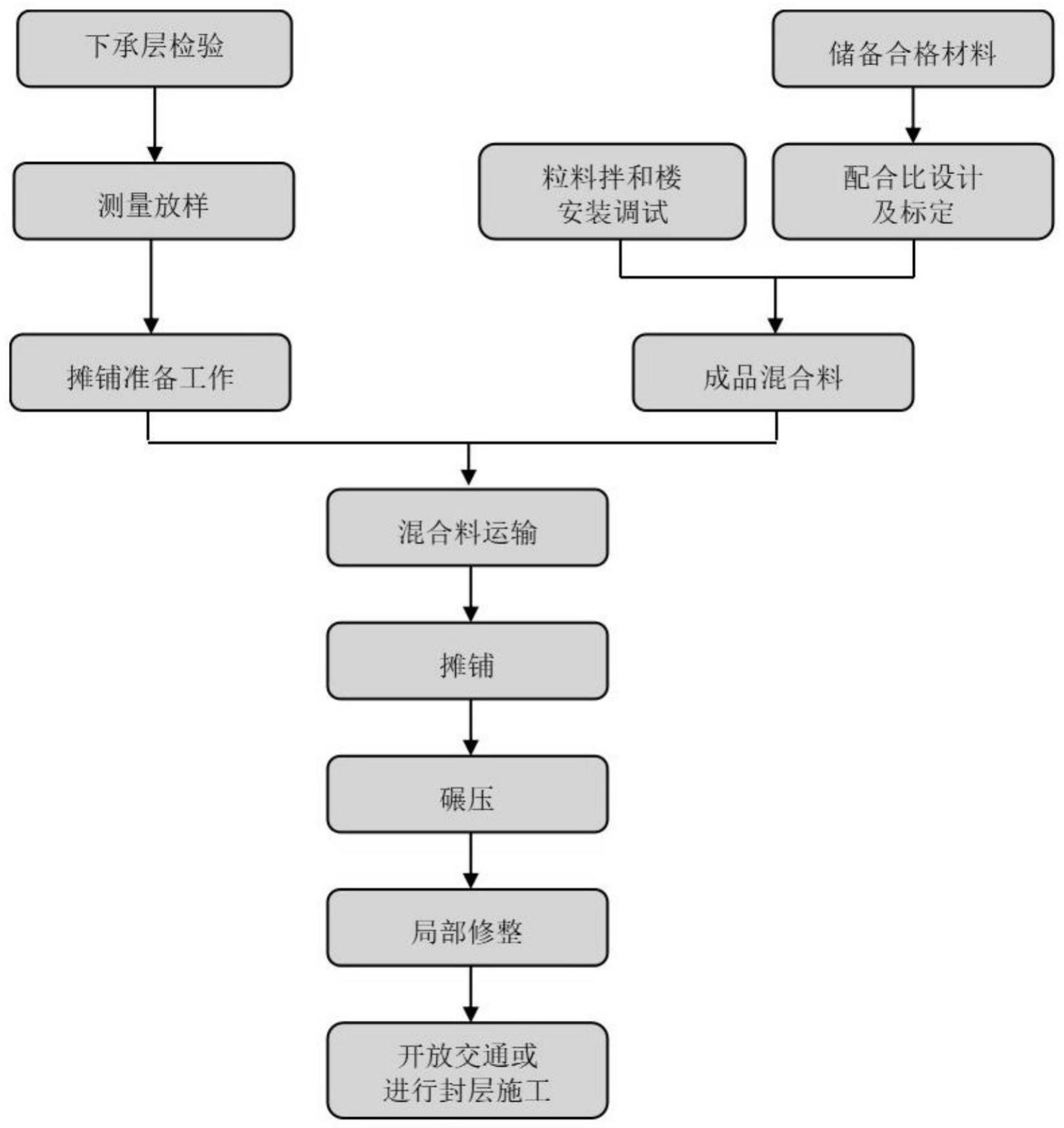 一种免养生水稳基层施工工艺的制作方法