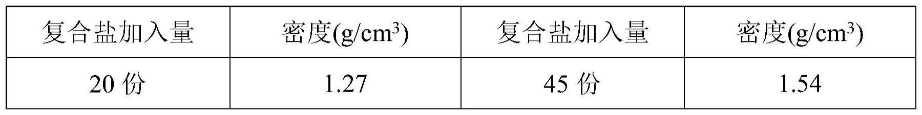 一种耐高温低损伤压井液及其制备方法与流程