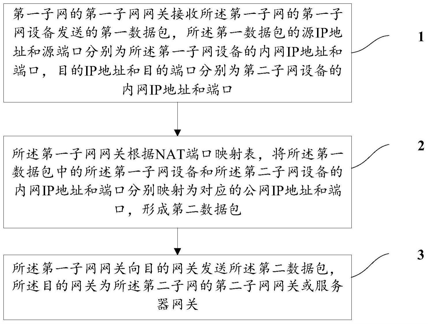 局域网通信方法及装置与流程