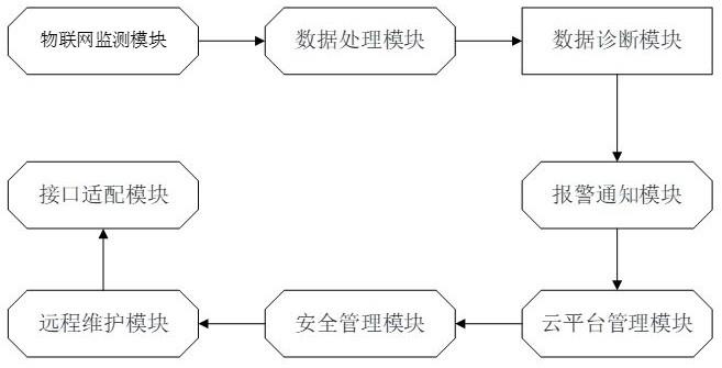 一种基于物联网的工会交互数字信息监测系统的制作方法