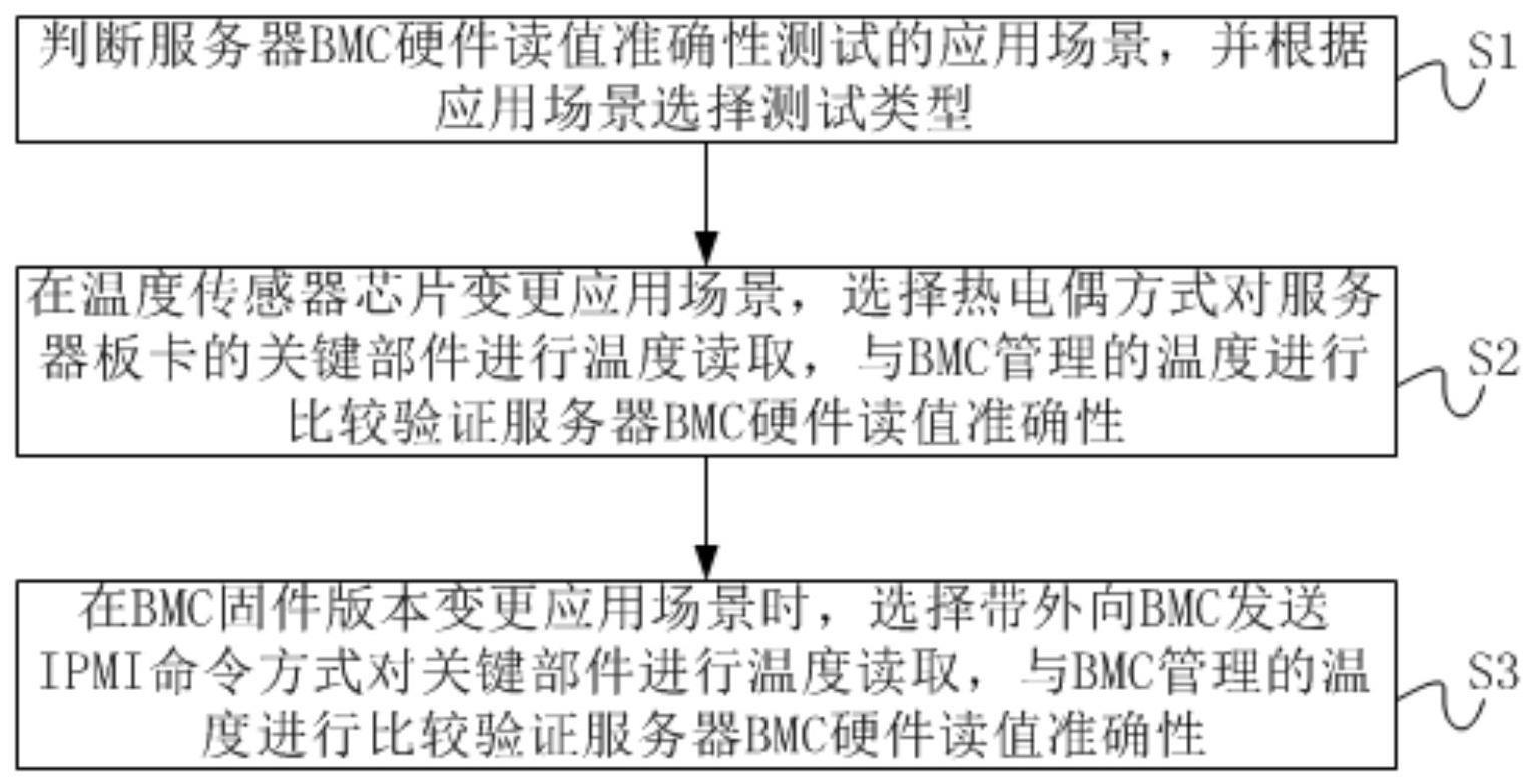 一种的制作方法