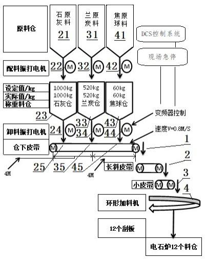 一种电石工艺中电石炉生产控制方法与流程