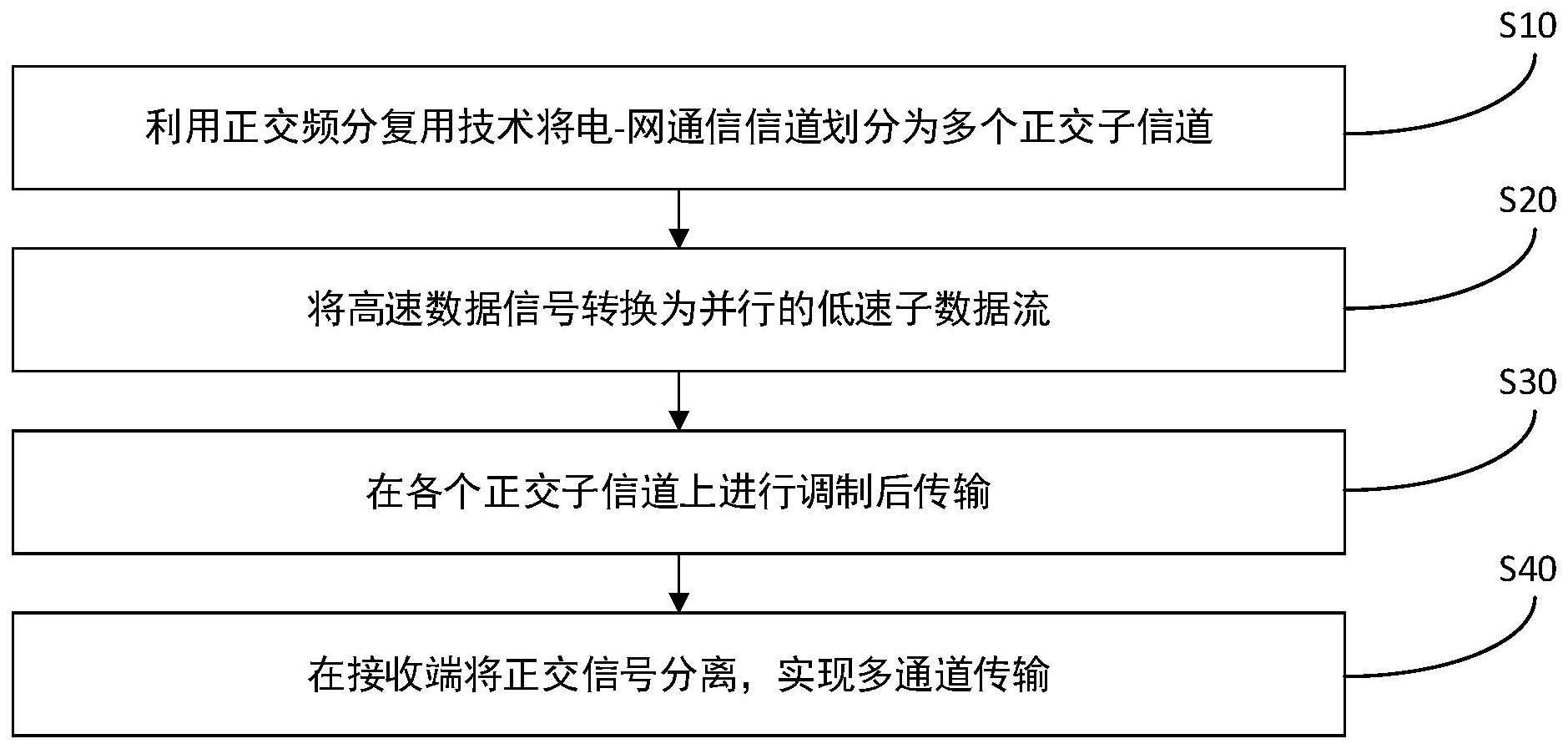 一种建筑施工现场电-网通信方法与流程