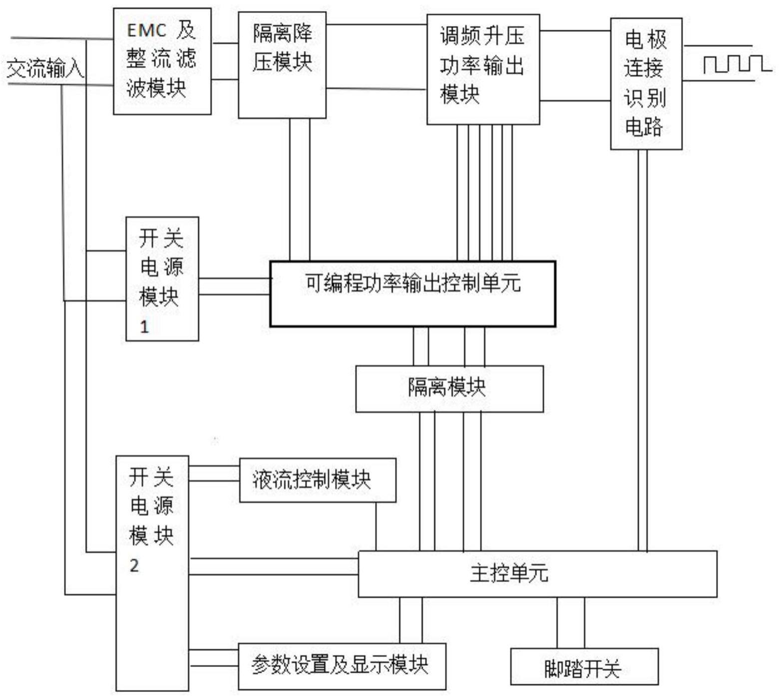 一种调频低温等离子手术刀控制系统及其设备的制作方法