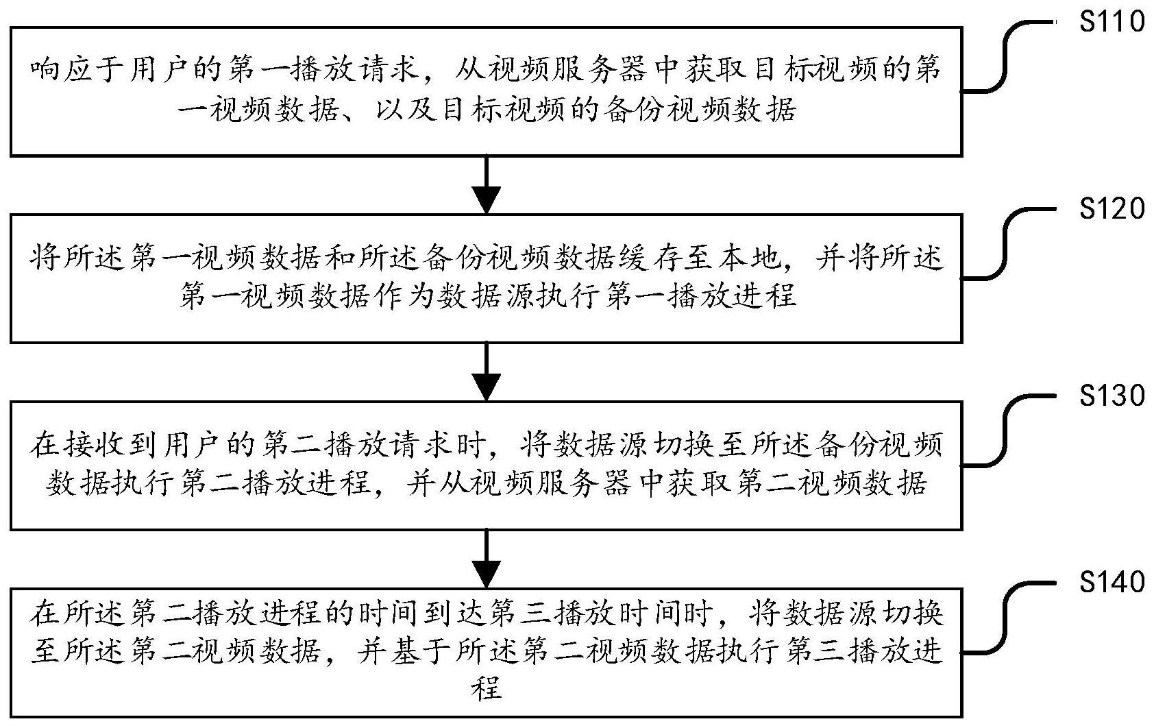 一种在线视频缓存控制方法及系统与流程