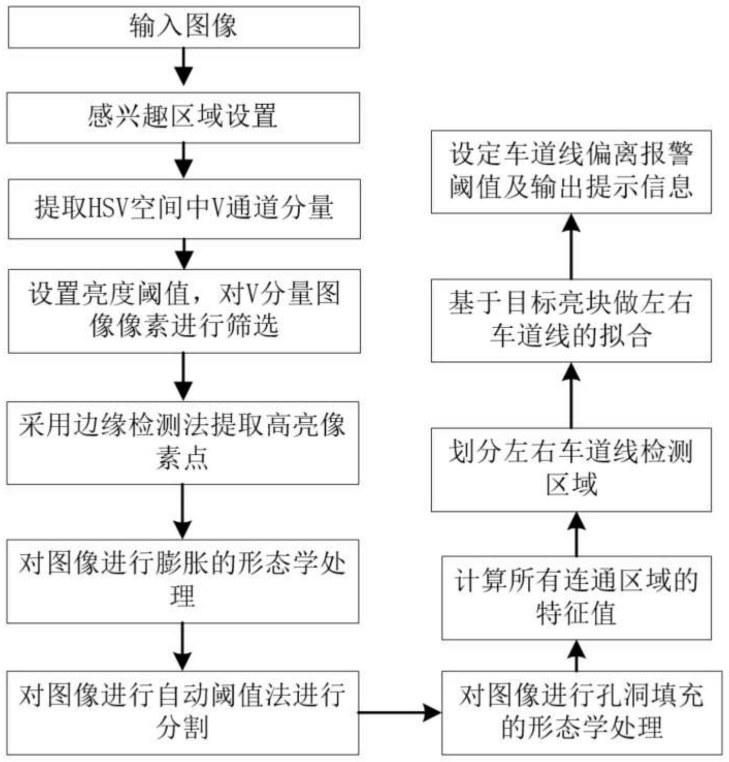 一种基于反光道钉的夜间高速公路车道线检测方法