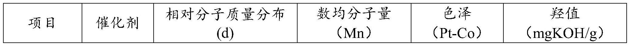 一种高分子量季戊四醇聚醚的合成方法与流程