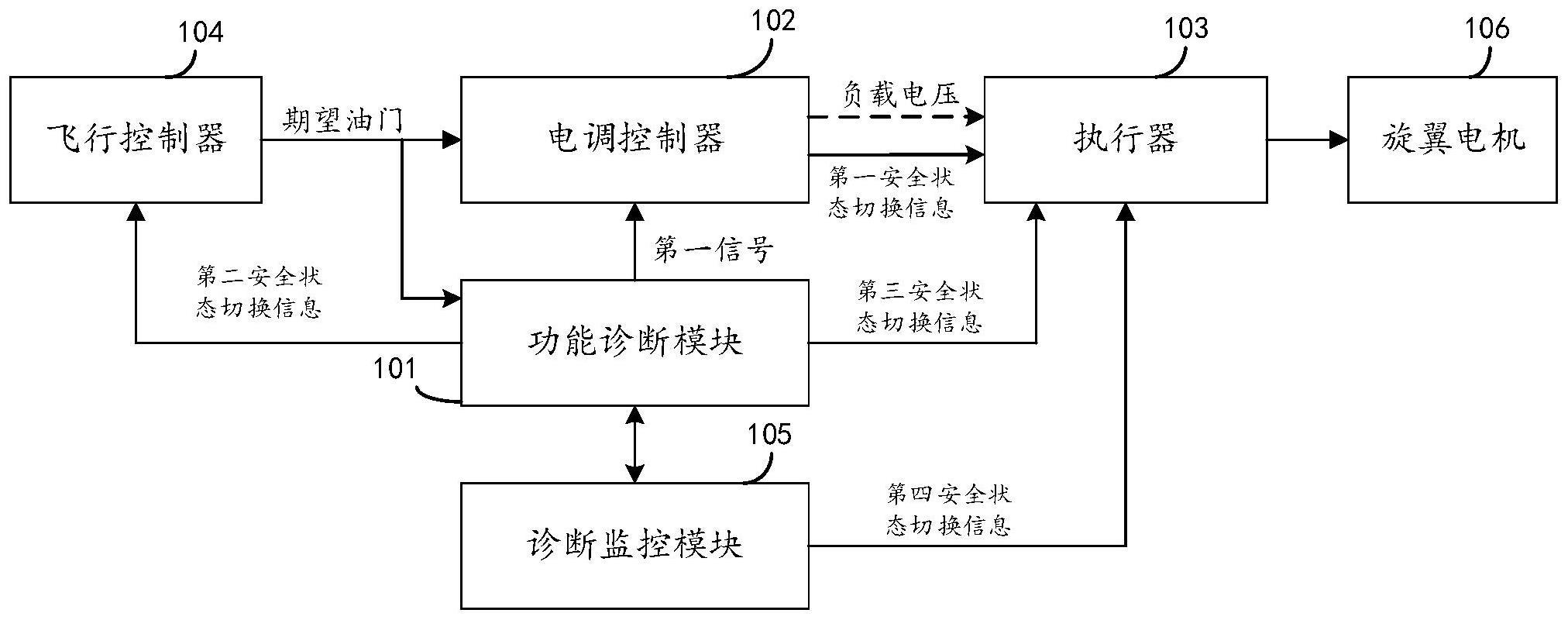 飞行控制方法与流程