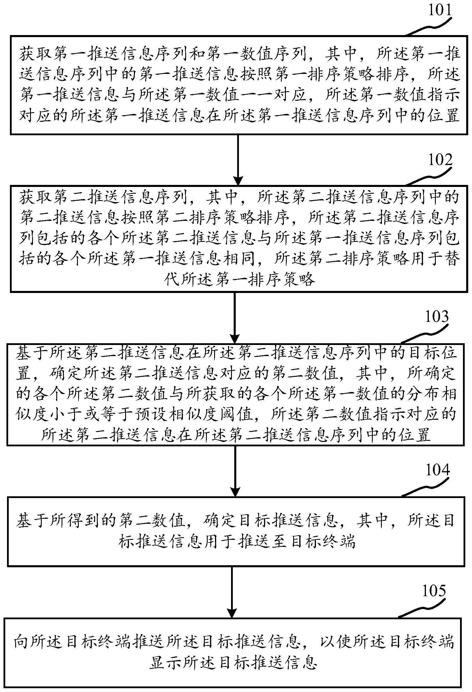 信息推送方法与流程