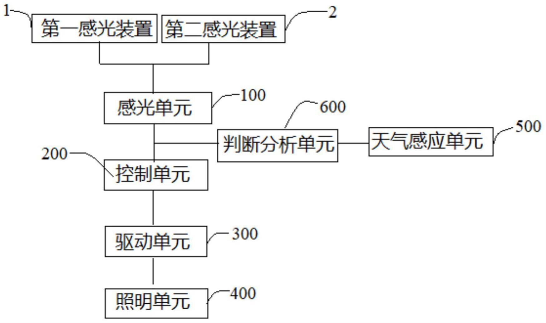 一种可自动启停的场站照明系统及自动启停照明的场站的制作方法