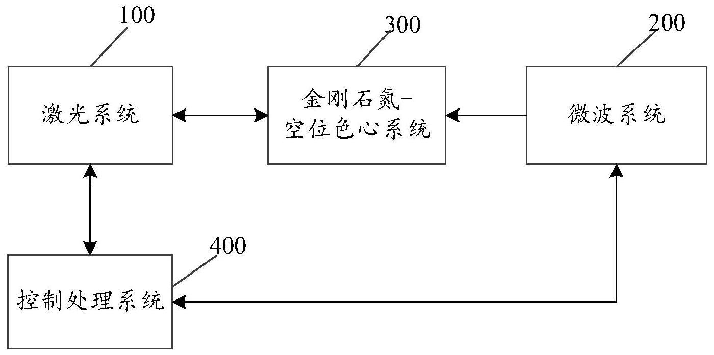 一种基于金刚石氮-空位色心分段测磁的电流互感器的制作方法