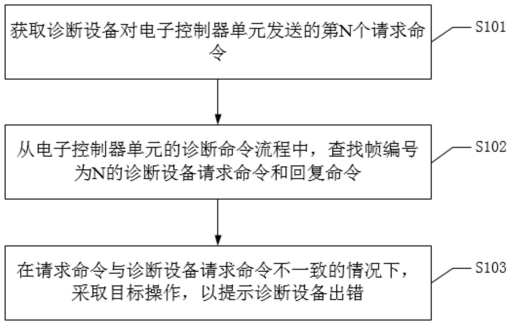 检测方法与流程