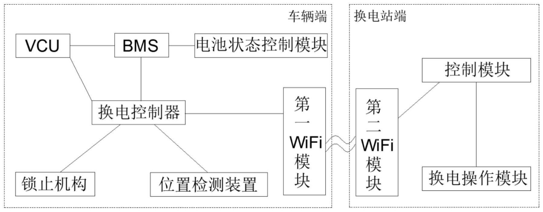 一种新能源汽车换电系统