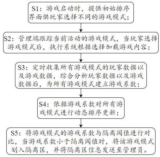 多模式游戏软件的执行方法与流程