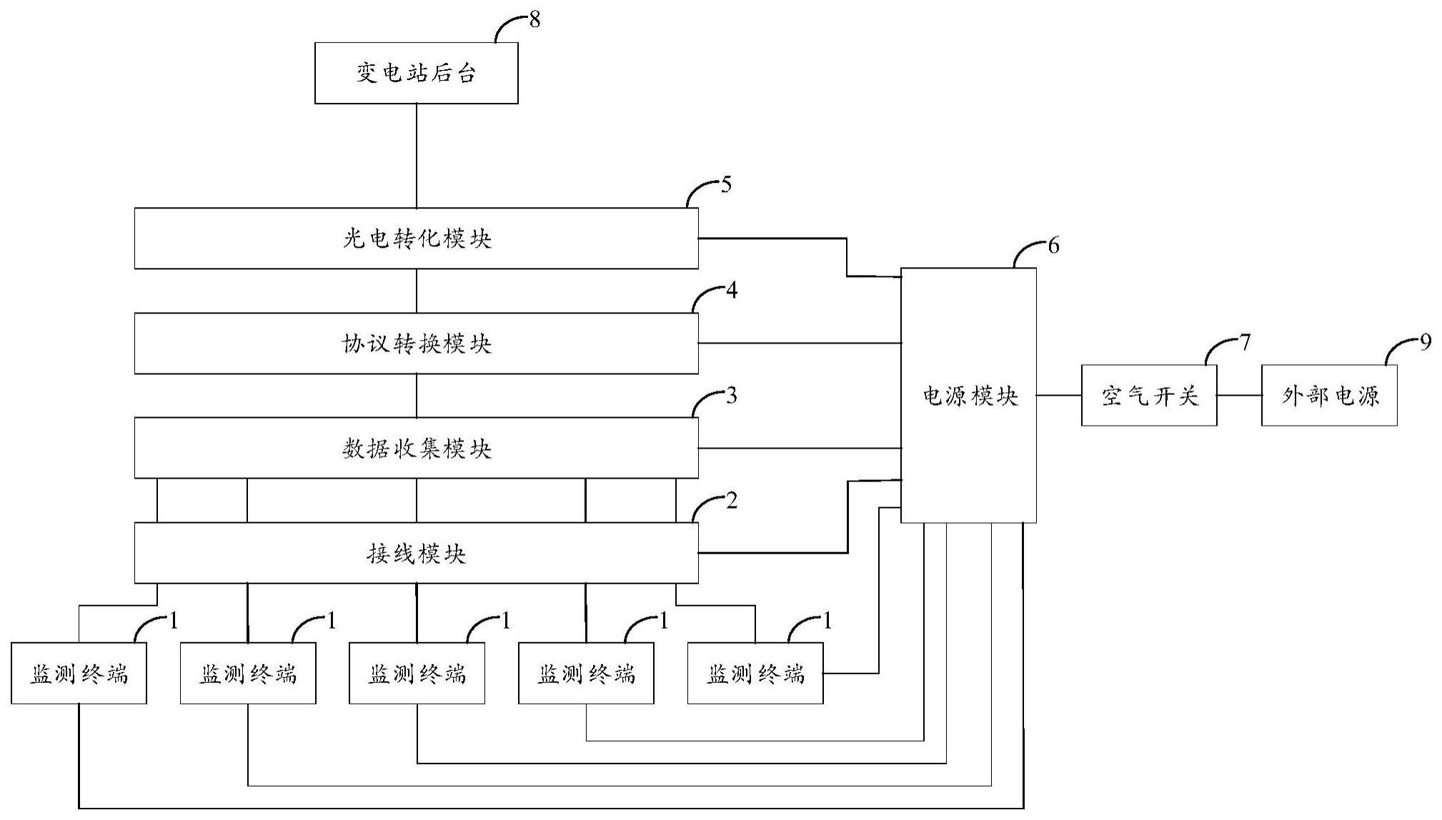 变电站在线监测系统的制作方法