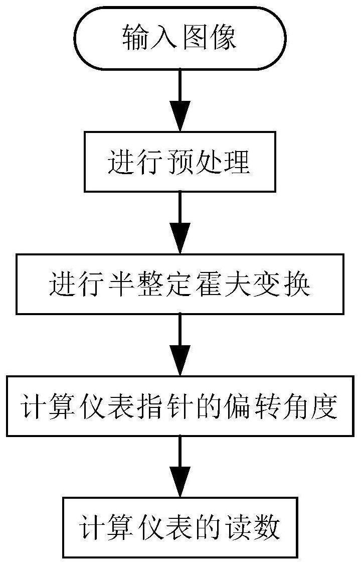 一种仪表读数的无电气连接采集方法与流程