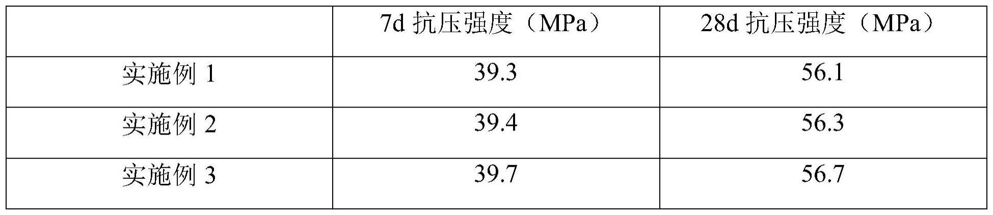 一种绿色高性能混凝土及其制备方法与流程