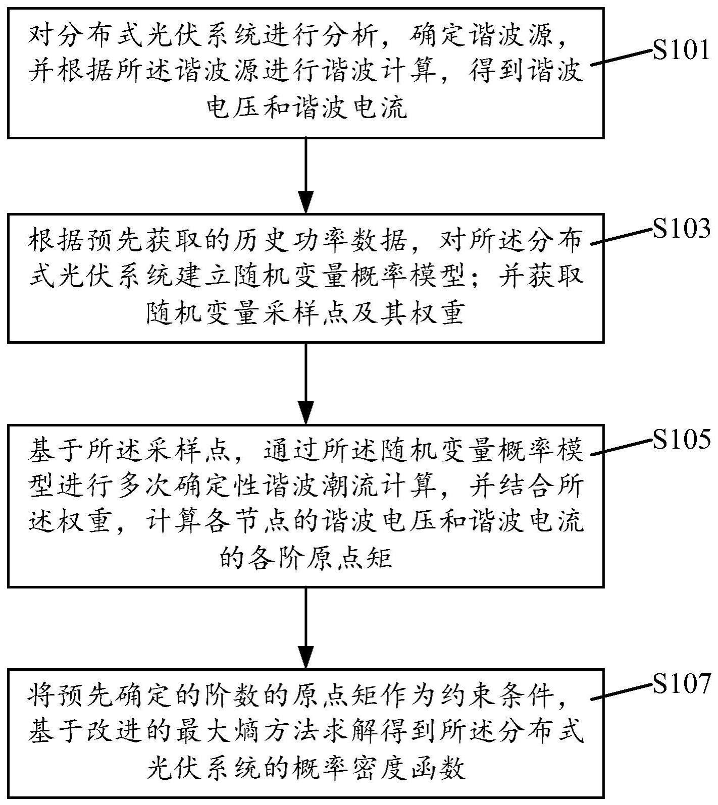 一种谐波概率潮流计算方法及系统与流程