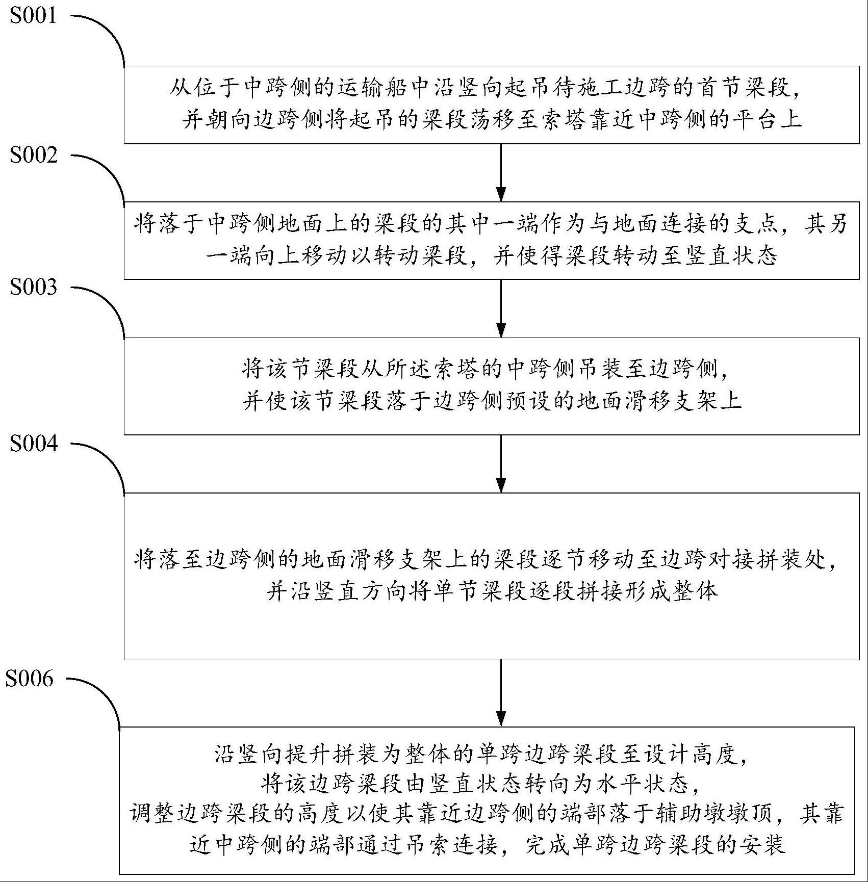 边跨梁段的荡移式竖向提升安装方法与流程