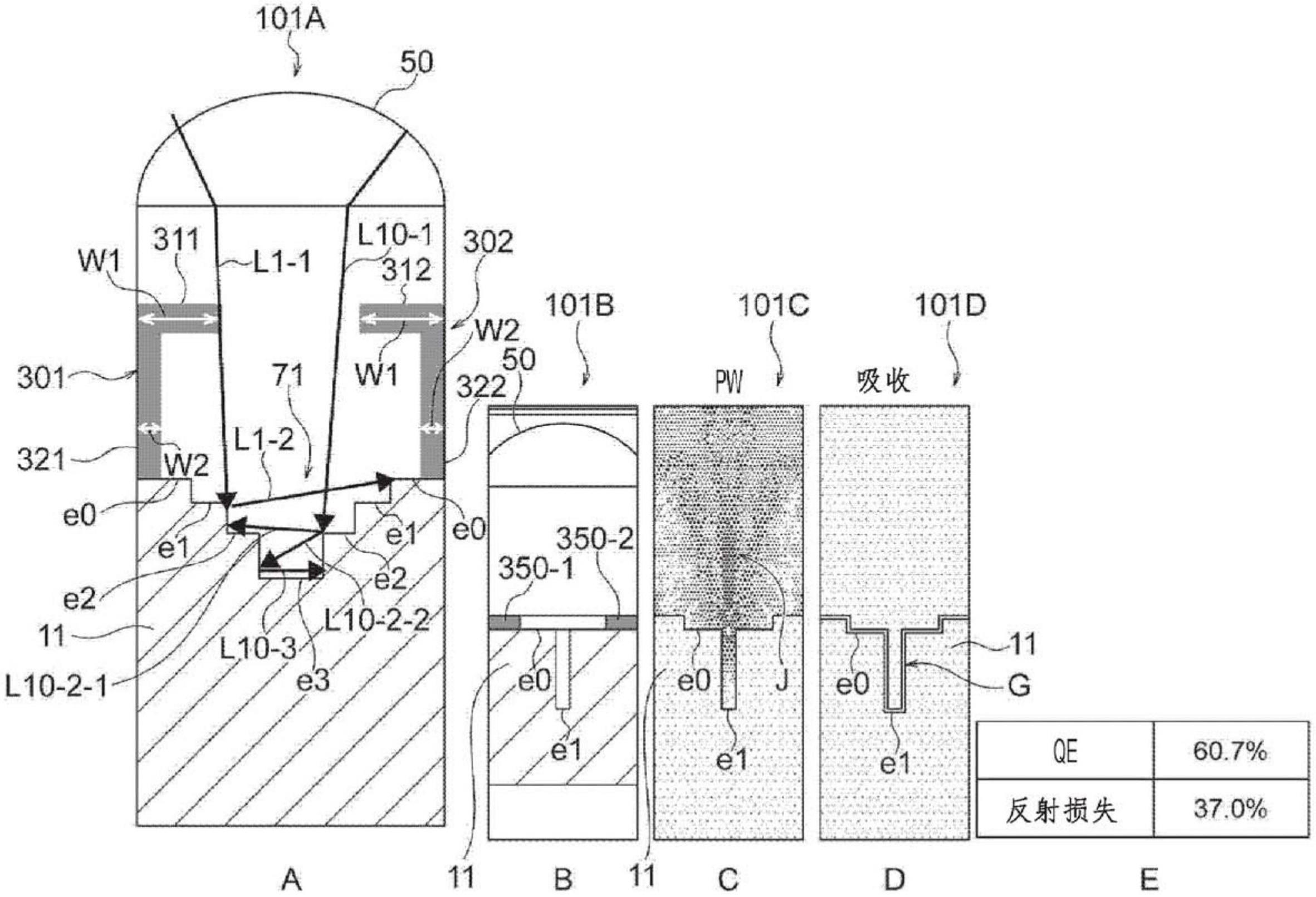 固态成像装置及电子设备的制作方法