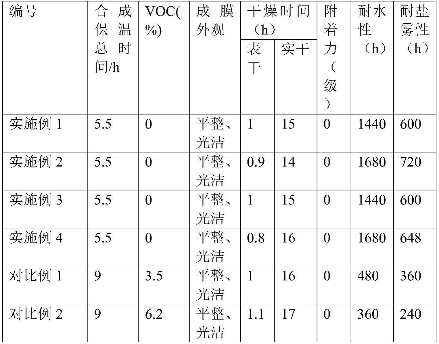 一种零VOC强耐水高防腐水性环氧固化剂及其合成方法与流程