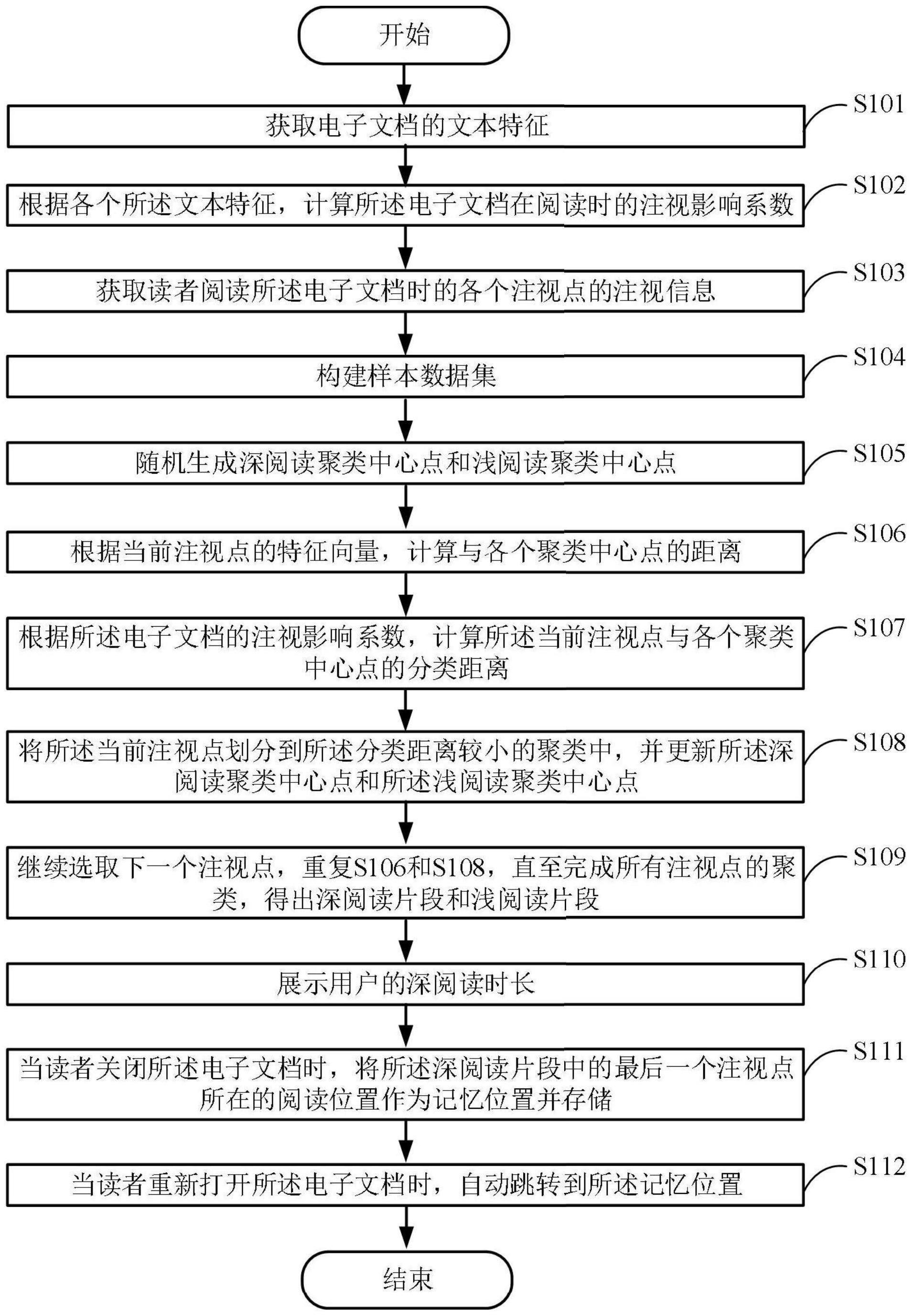 一种基于深度阅读识别的电子文档阅读方法和系统与流程