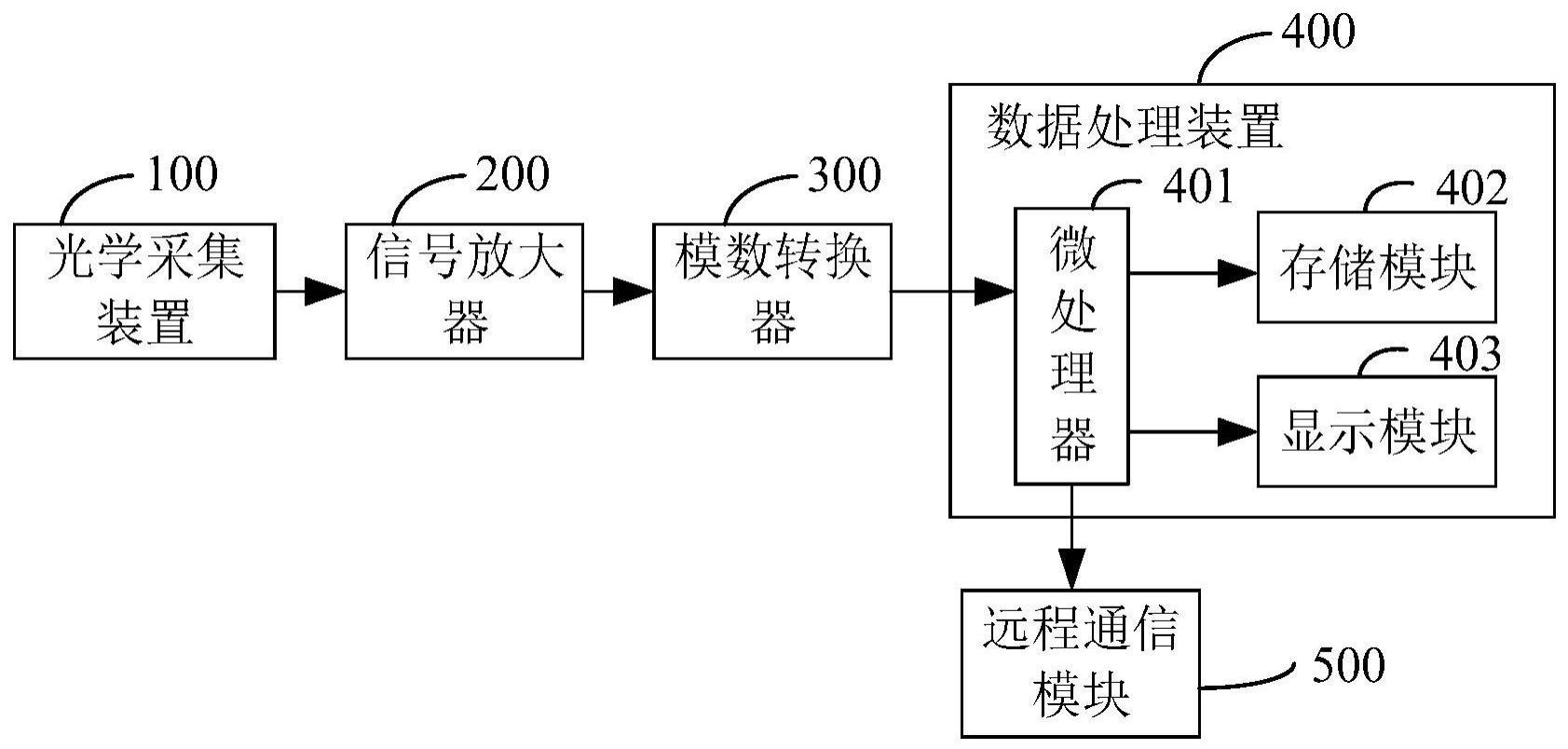 一种甲醛气体检测设备